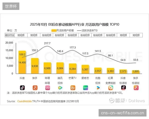 线上健身APP在三线及以下城市的用户渗透率已突破53.5%，催生对本地化“弹性”健身教练的需求